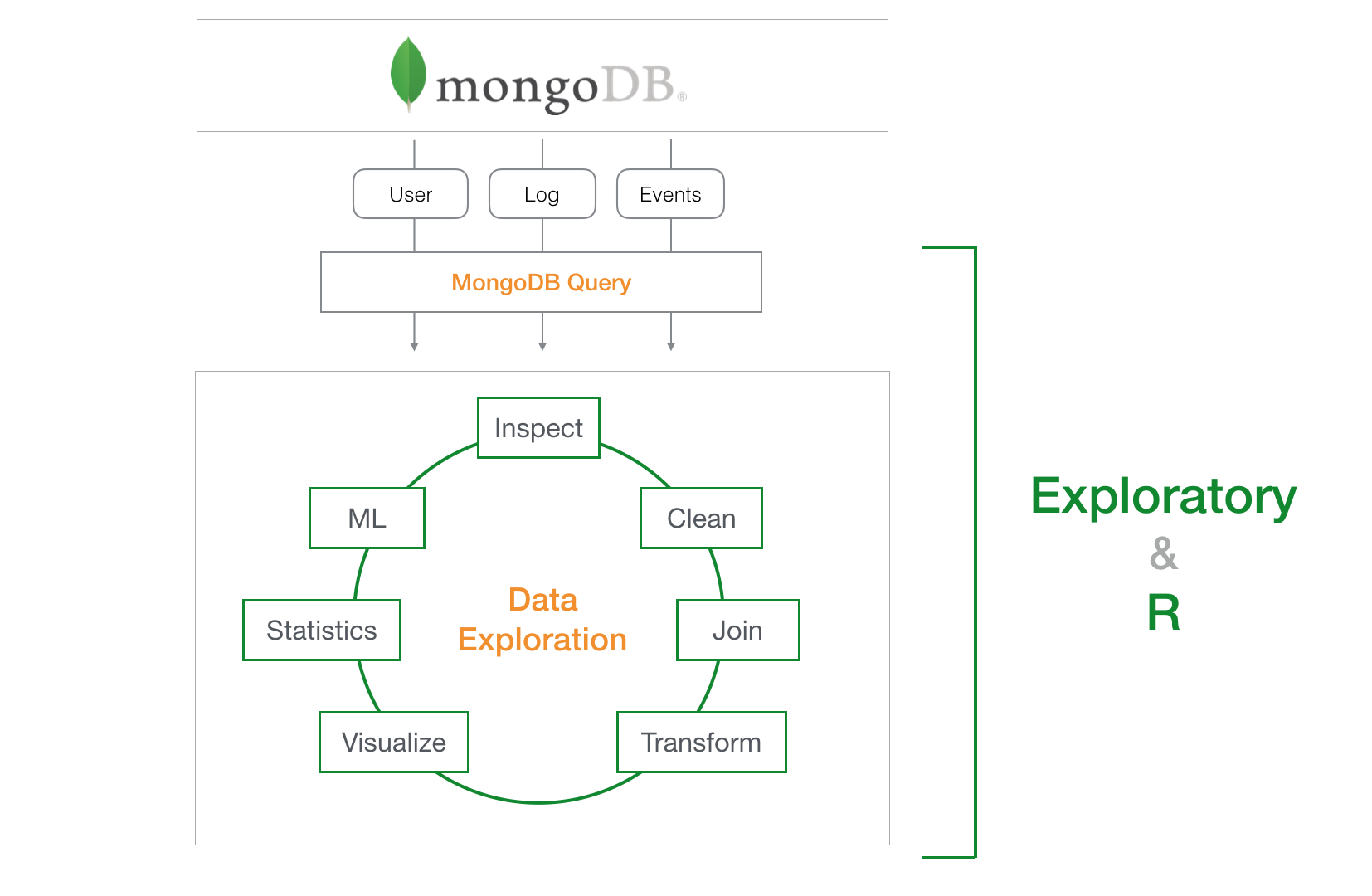 mongoDB