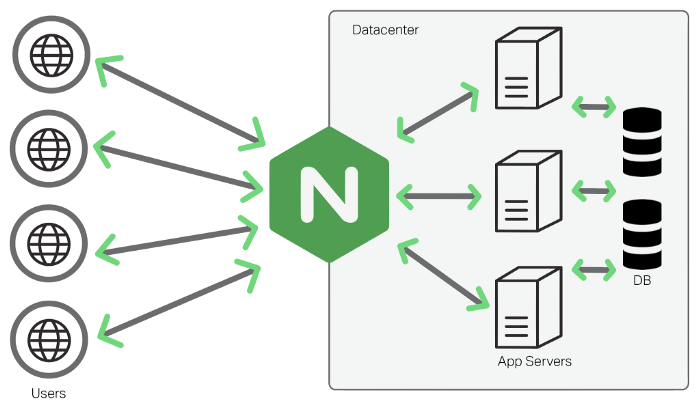 https://itnext.io/