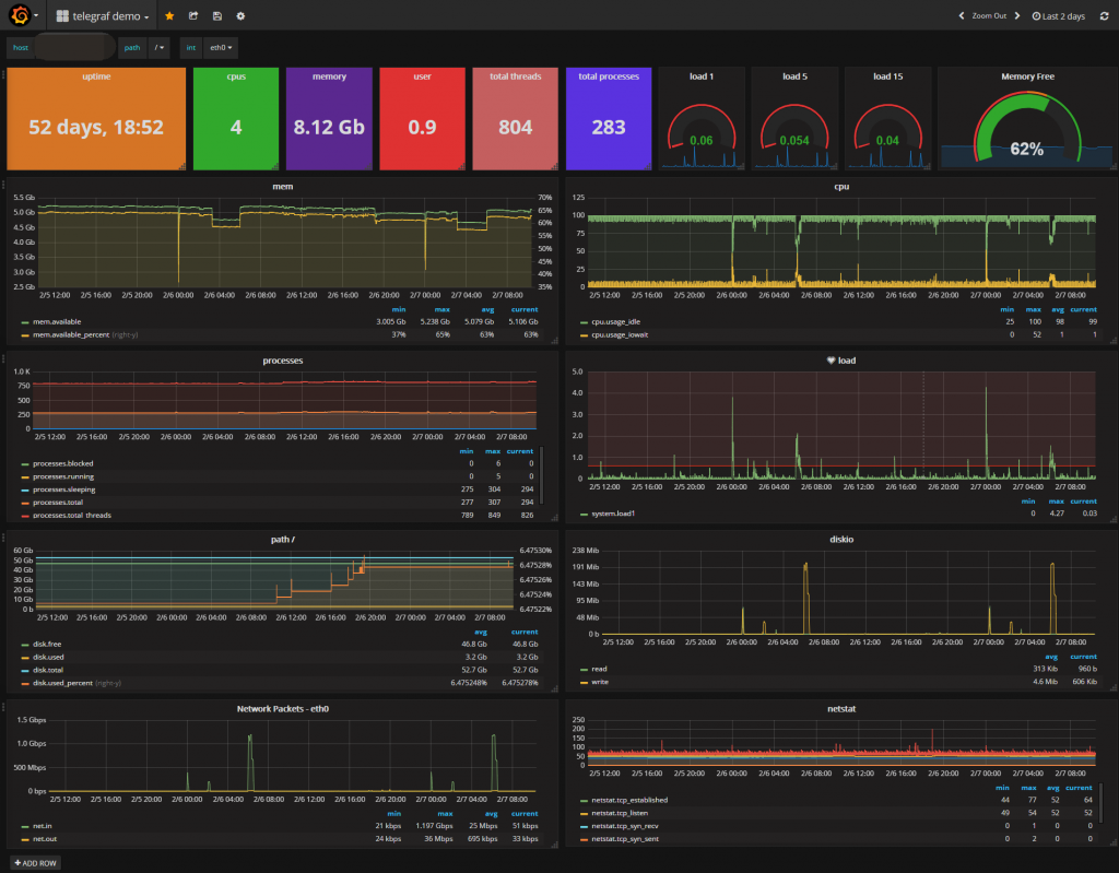 grafana