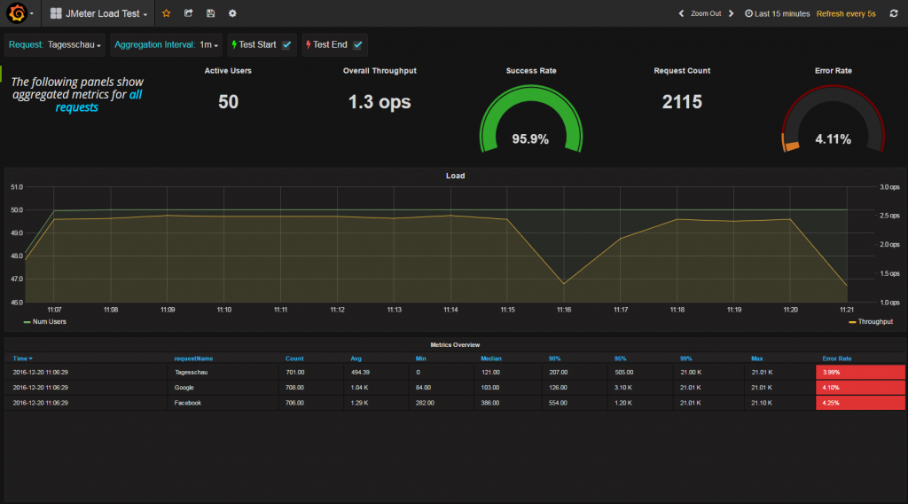 grafana