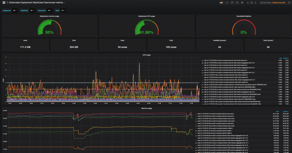 grafana