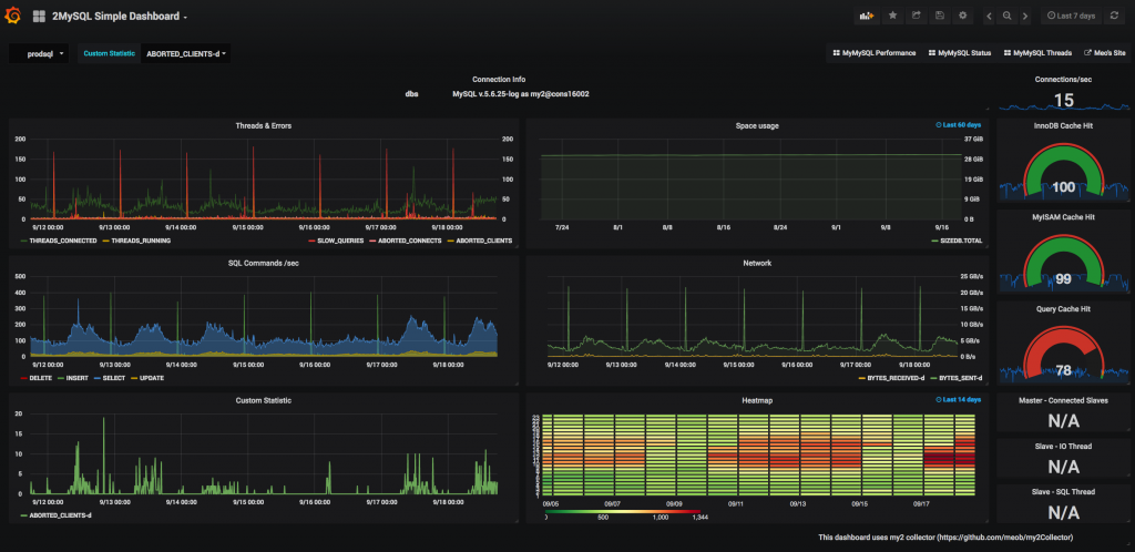 grafana