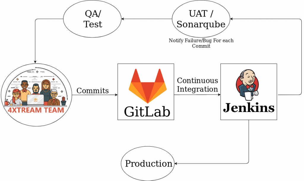 System Development Life Cycle 