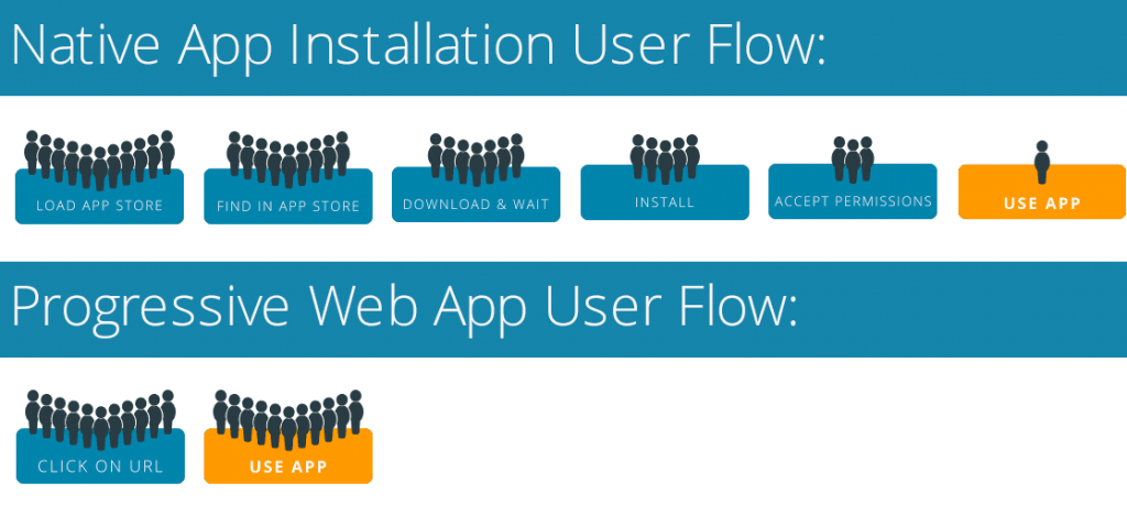 Progressive Web Apps