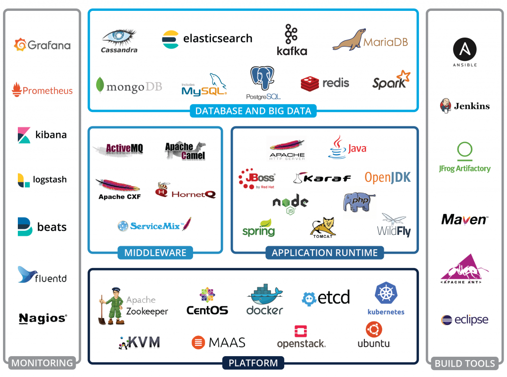 open source คือ