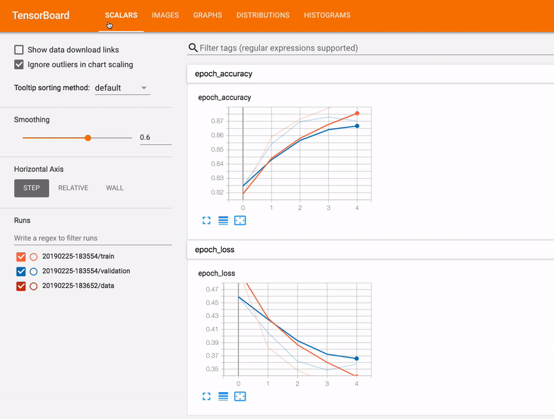 TensorFlow