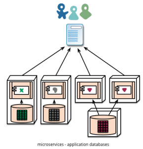 microservice