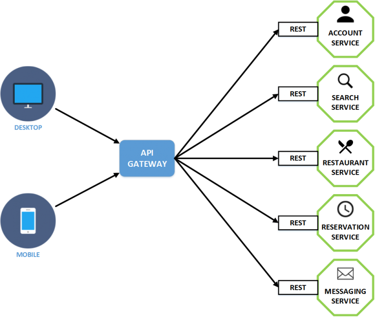 RESTful API คืออะไร - 4 Xtreme Co.,Ltd.