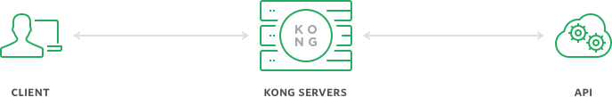 kong